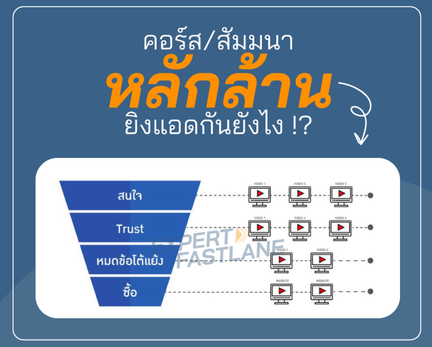 โปรโมทคอร์สออนไลน์