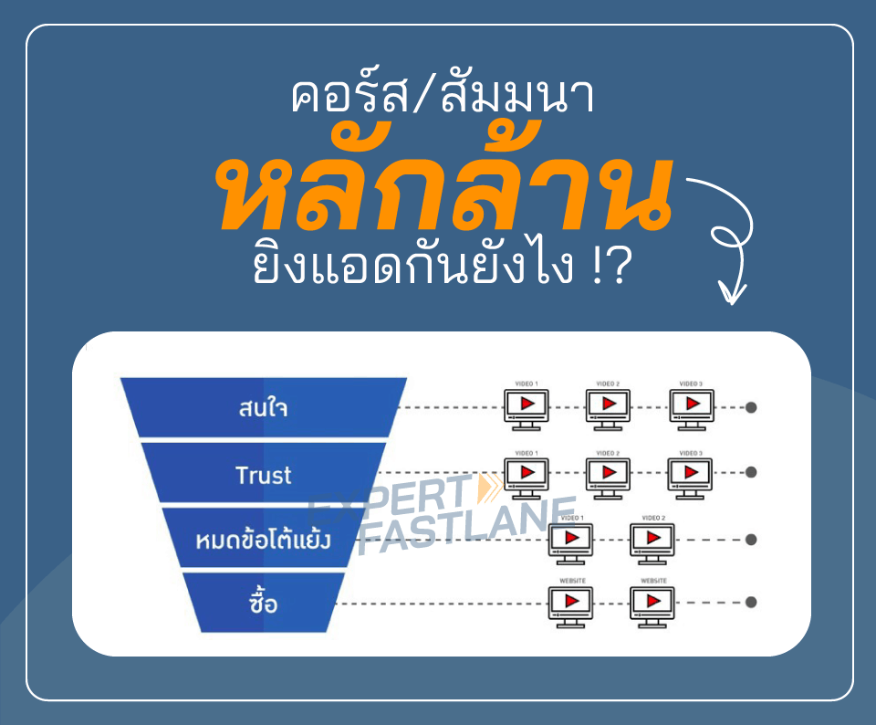 โปรโมทคอร์สออนไลน์